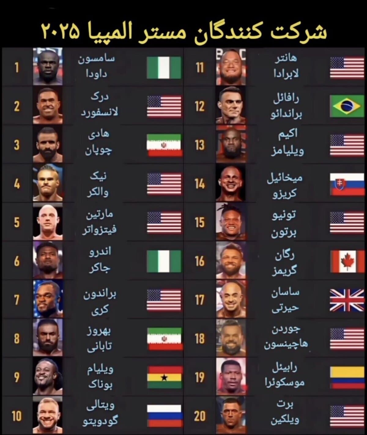 تمام مدعیان قهرمانی مستر المپیا ۲۰۲۵