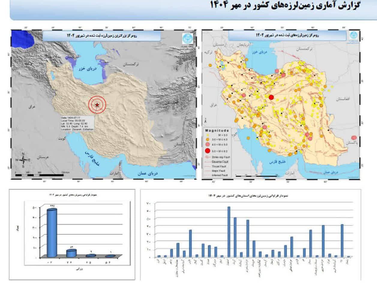 تحلیل آماری زمین‌لرزه‌های ایران: کاهش ۱۳.۷ درصدی نسبت به سال گذشته