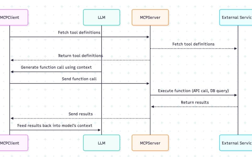 امنیت پروتکل MCP: آنچه باید بدانید