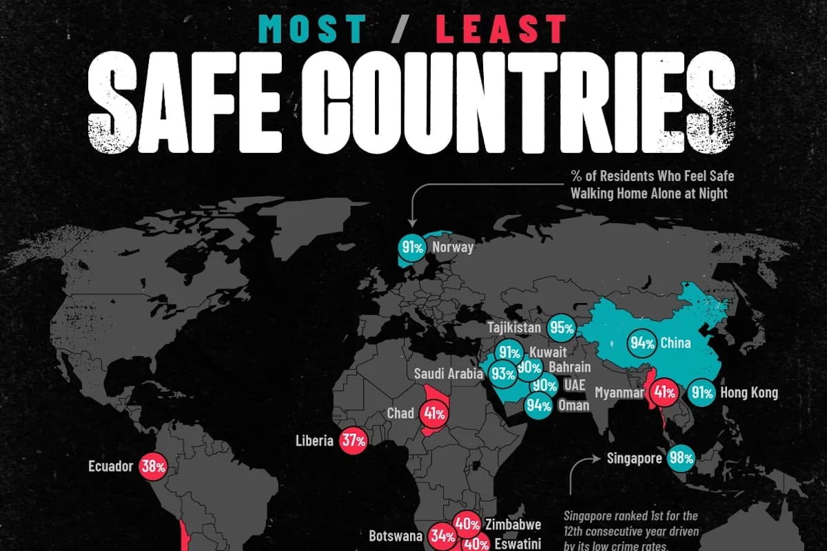 امنترین و ناامنترین کشورهای جهان در سال ۲۰۲۵ برای پیادهروی شبانه