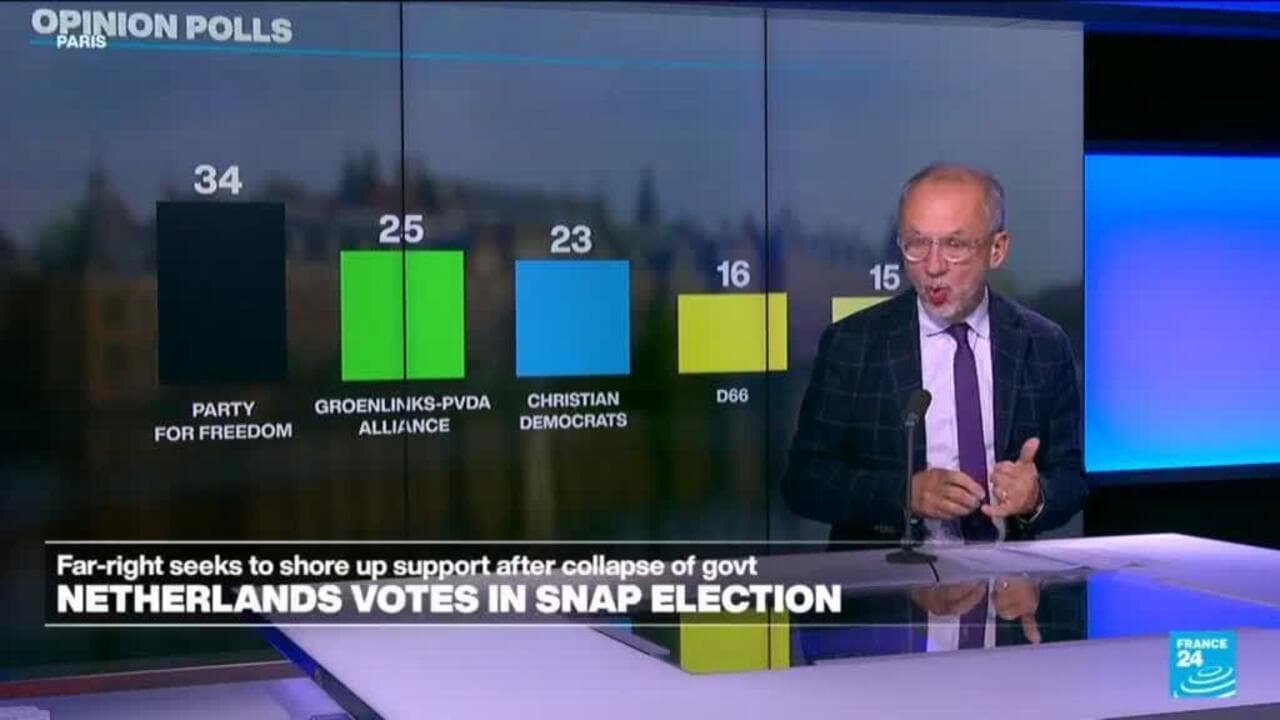 رایدهندگان هلندی در انتخابات حساس با محوریت مسکن و ویلدرس پای صندوقها میروند