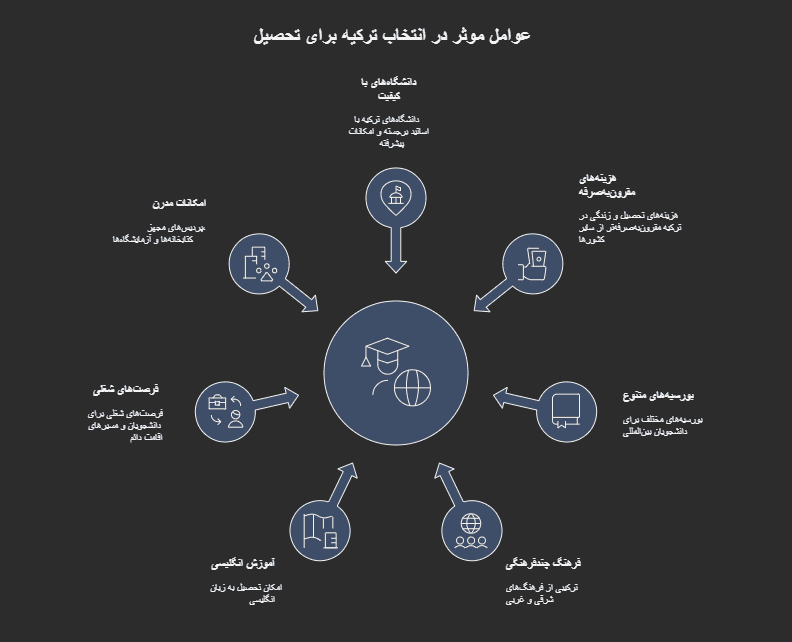 شرایط تحصیل در ترکیه: راهنمای کامل برای دانشجویان بینالمللی